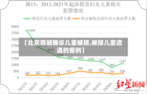 【北京西城确诊儿童被拐,被拐儿童遭遇的案例】-第2张图片