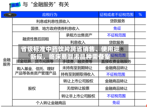 省级标准中药饮片跨省销售、使用迎新规，临床易混淆品种需备案-第2张图片