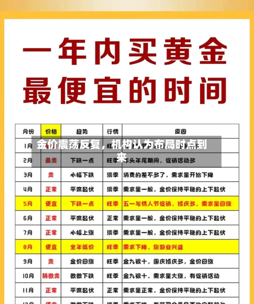 金价震荡反复，机构认为布局时点到来-第2张图片