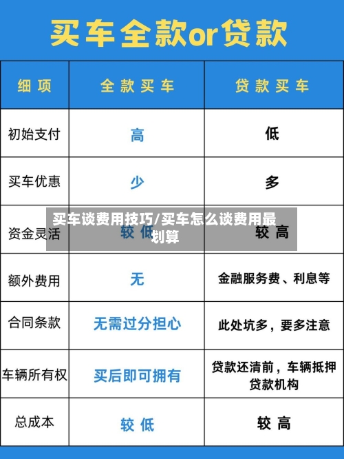 买车谈费用技巧/买车怎么谈费用最划算-第2张图片