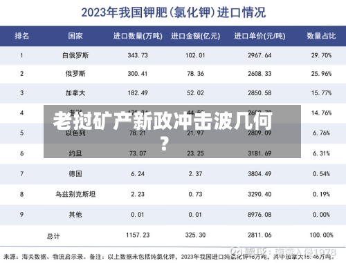 老挝矿产新政冲击波几何？-第2张图片
