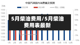 5月柴油费用/5月柴油费用表最新