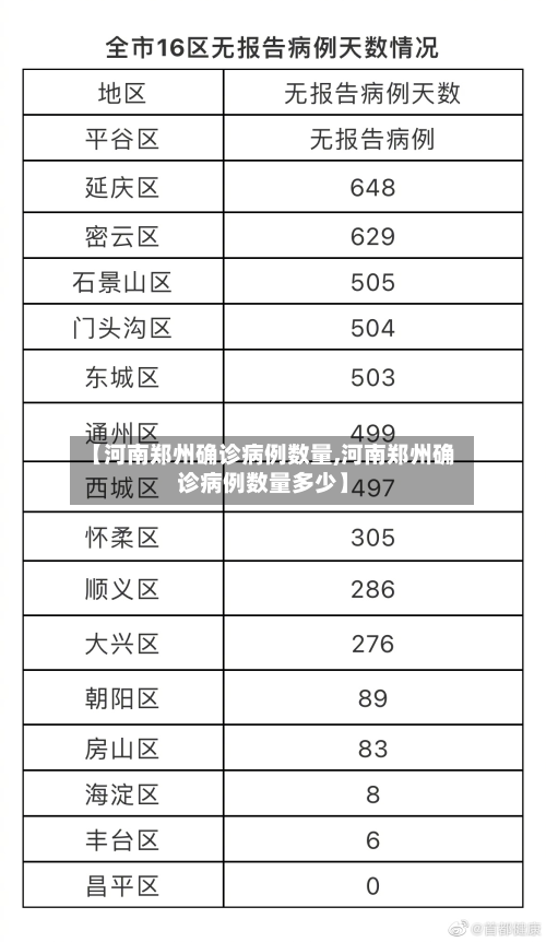 【河南郑州确诊病例数量,河南郑州确诊病例数量多少】-第2张图片