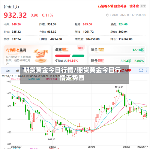 期货黄金今日行情/期货黄金今日行情走势图-第3张图片
