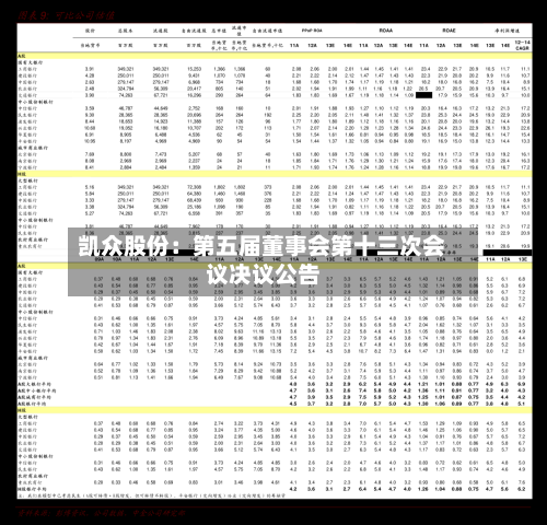凯众股份：第五届董事会第十三次会议决议公告
