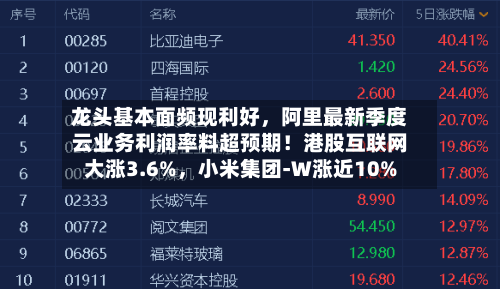 龙头基本面频现利好,阿里最新季度云业务利润率料超预期!港股互联网大涨3.6%,小米集团-W涨近10%