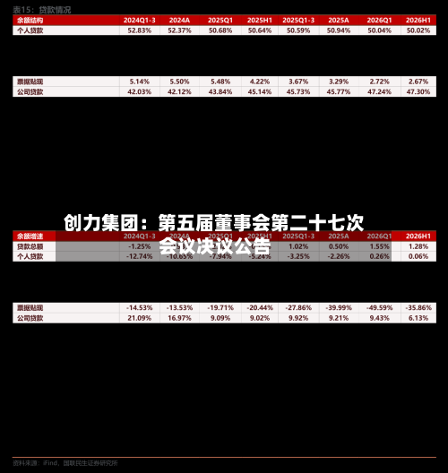 创力集团：第五届董事会第二十七次会议决议公告
