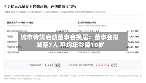 城市传媒启动董事会换届：董事会拟减至7人 平均年龄降10岁