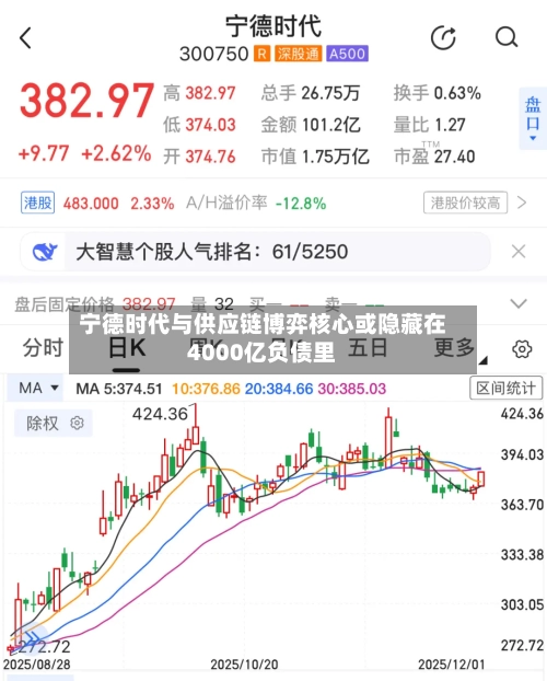 宁德时代与供应链博弈核心或隐藏在4000亿负债里-第2张图片