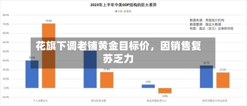 花旗下调老铺黄金目标价	，因销售复苏乏力-第2张图片