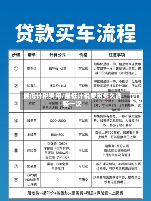 最低计税费用/最低计税费用多久调整一次-第2张图片