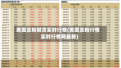 美国豆粕期货实时行情(美国豆粕行情实时行情网最新)-第2张图片