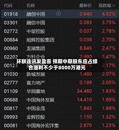 环联连讯发盈喜 预期中期股东应占综合溢利不少于8000万港元-第3张图片
