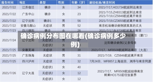 确诊病例分布图在哪看(确诊病例多少例)-第2张图片