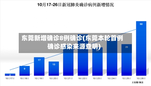 东莞新增确诊8例确诊(东莞本轮首例确诊感染来源查明)-第2张图片
