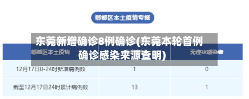 东莞新增确诊8例确诊(东莞本轮首例确诊感染来源查明)