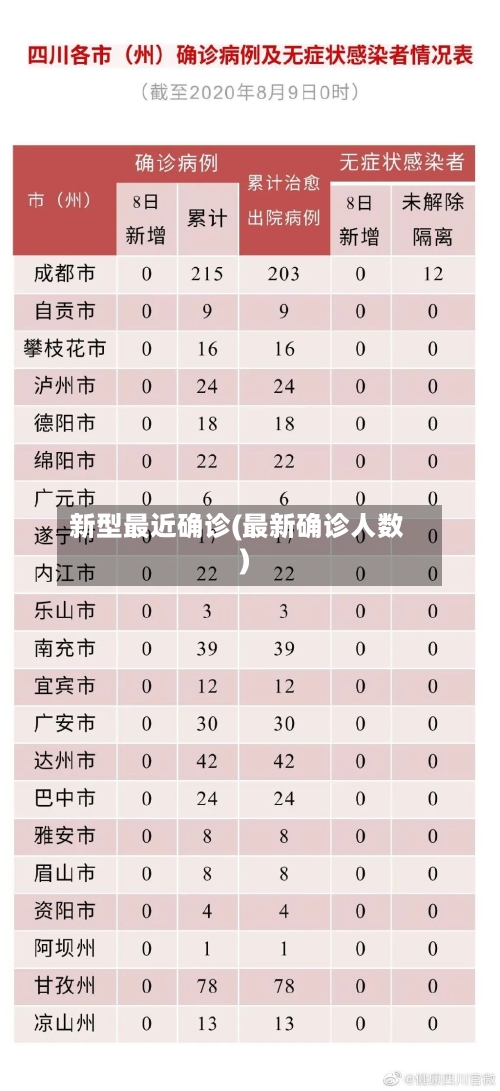 新型最近确诊(最新确诊人数)-第2张图片