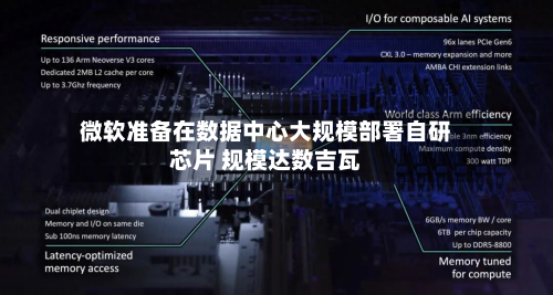 微软准备在数据中心大规模部署自研芯片 规模达数吉瓦-第2张图片