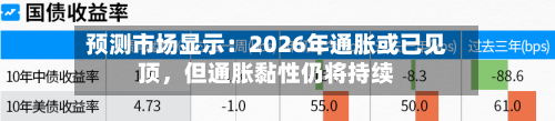预测市场显示：2026年通胀或已见顶	，但通胀黏性仍将持续-第2张图片
