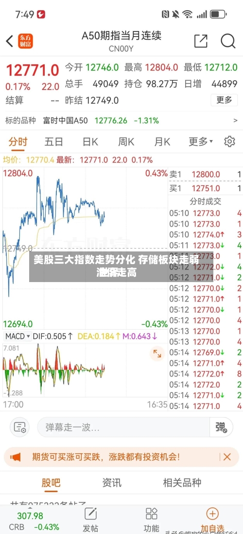 美股三大指数走势分化 存储板块走弱 世界油价走高-第1张图片