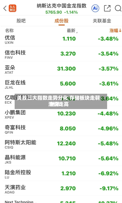 美股三大指数走势分化 存储板块走弱 世界油价走高-第2张图片