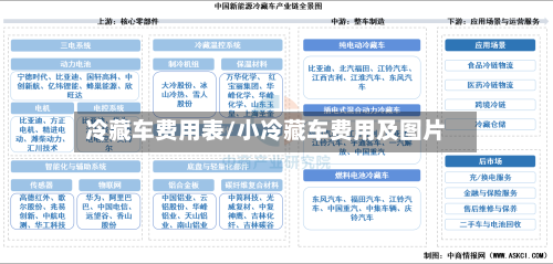 冷藏车费用表/小冷藏车费用及图片