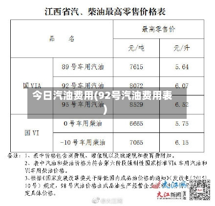 今日汽油费用(92号汽油费用表)-第1张图片