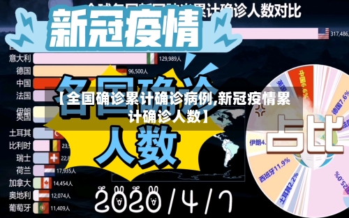 【全国确诊累计确诊病例,新冠疫情累计确诊人数】