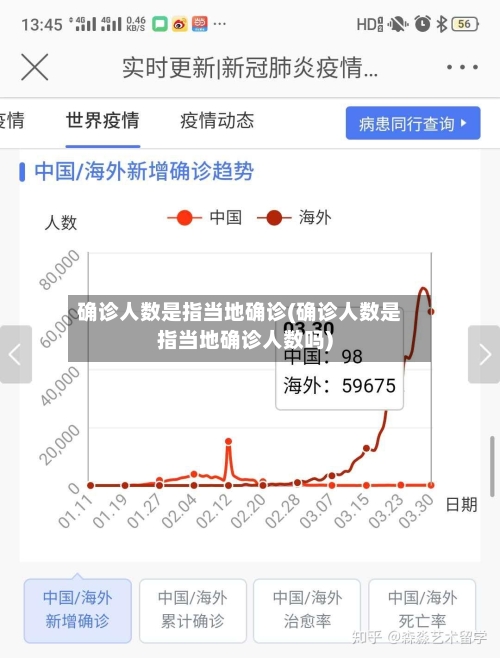 确诊人数是指当地确诊(确诊人数是指当地确诊人数吗)-第2张图片