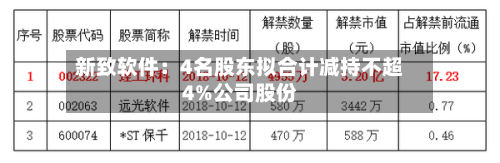 新致软件：4名股东拟合计减持不超4%公司股份