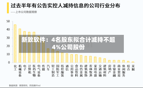 新致软件：4名股东拟合计减持不超4%公司股份-第3张图片