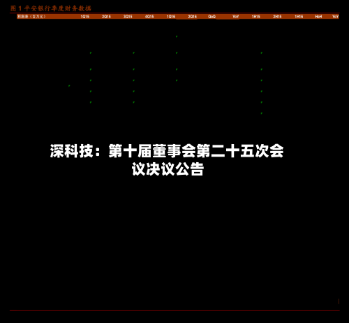 深科技：第十届董事会第二十五次会议决议公告