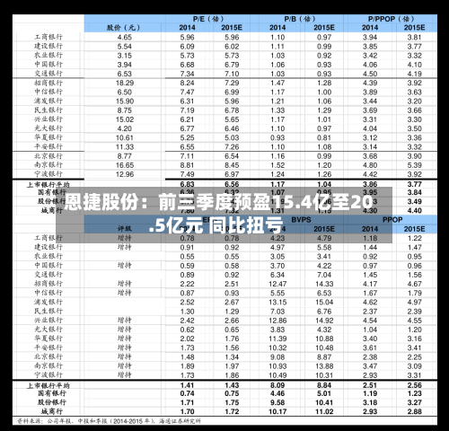 恩捷股份：前三季度预盈15.4亿至20.5亿元 同比扭亏-第2张图片
