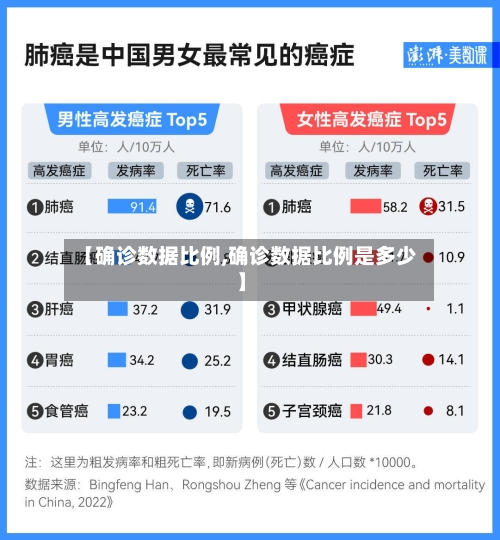 【确诊数据比例,确诊数据比例是多少】