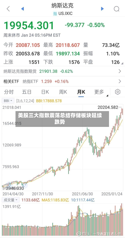 美股三大指数震荡总结存储板块延续跌势-第2张图片