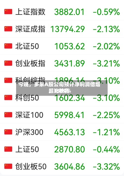 今晚，多家A股公司预计净利润倍增，比较高超1500%
