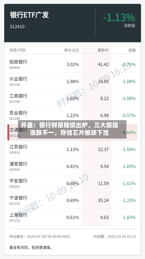 开盘：银行财报陆续出炉，三大股指涨跌不一，存储芯片板块下挫-第1张图片