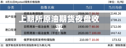 上期所原油期货夜盘收平-第2张图片