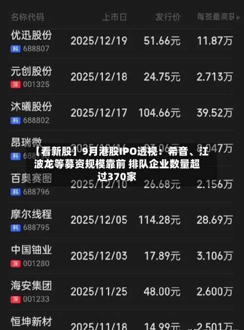 【看新股】9月港股IPO透视：希音、江波龙等募资规模靠前 排队企业数量超过370家