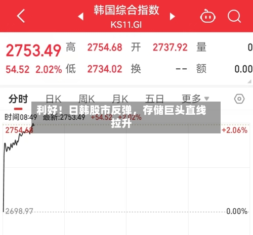 利好！日韩股市反弹	，存储巨头直线拉升-第3张图片