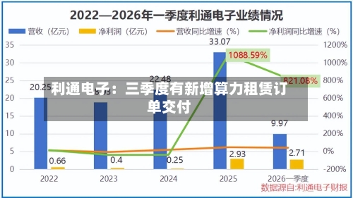 利通电子：三季度有新增算力租赁订单交付