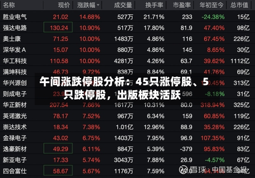 午间涨跌停股分析：45只涨停股、5只跌停股，出版板块活跃