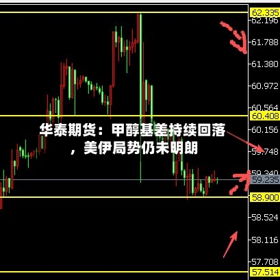华泰期货：甲醇基差持续回落，美伊局势仍未明朗-第1张图片