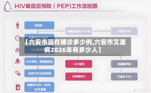 【六安市现在确诊多少例,六安市艾滋病2026年有多少人】
