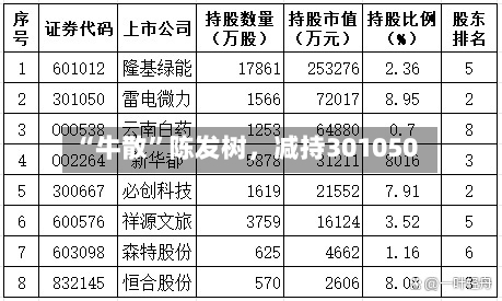 “牛散”陈发树，减持301050-第2张图片