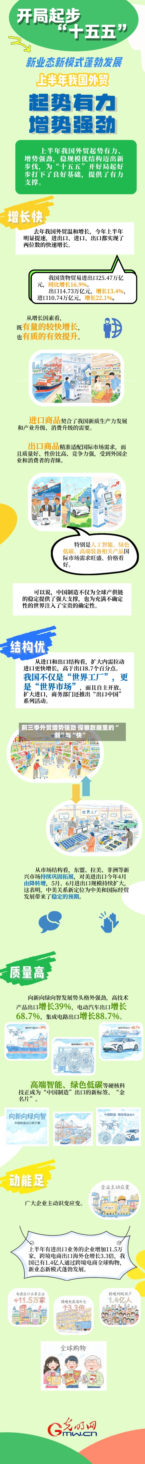 前三季外贸增势强劲 探察数据里的“新”与“快	”-第2张图片