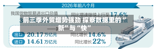 前三季外贸增势强劲 探察数据里的“新”与“快”