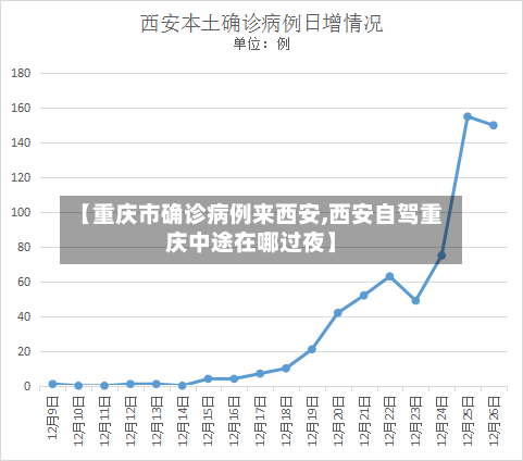 【重庆市确诊病例来西安,西安自驾重庆中途在哪过夜】