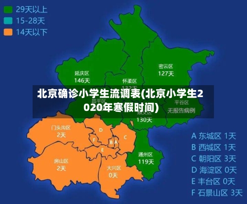 北京确诊小学生流调表(北京小学生2020年寒假时间)-第3张图片