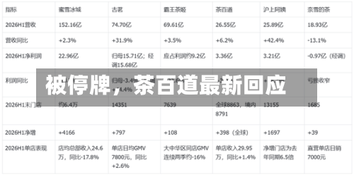 被停牌，茶百道最新回应